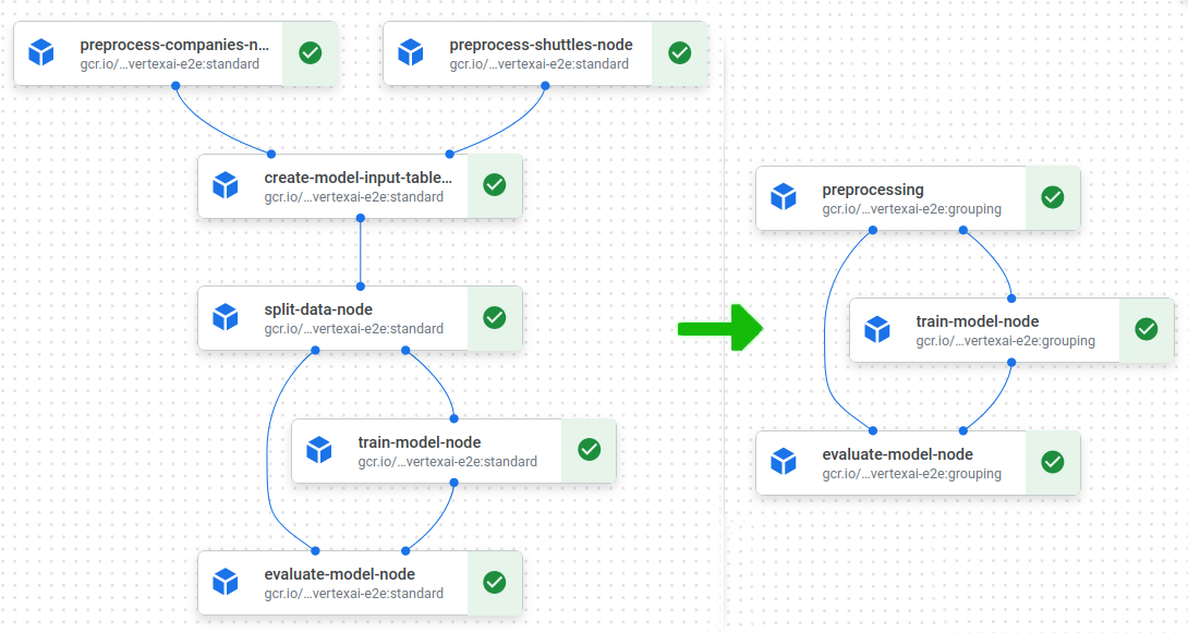 Vertex AI Pipeline