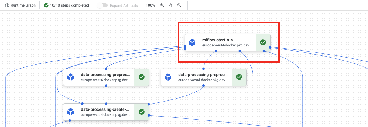 Mlflow step in Vertex AI