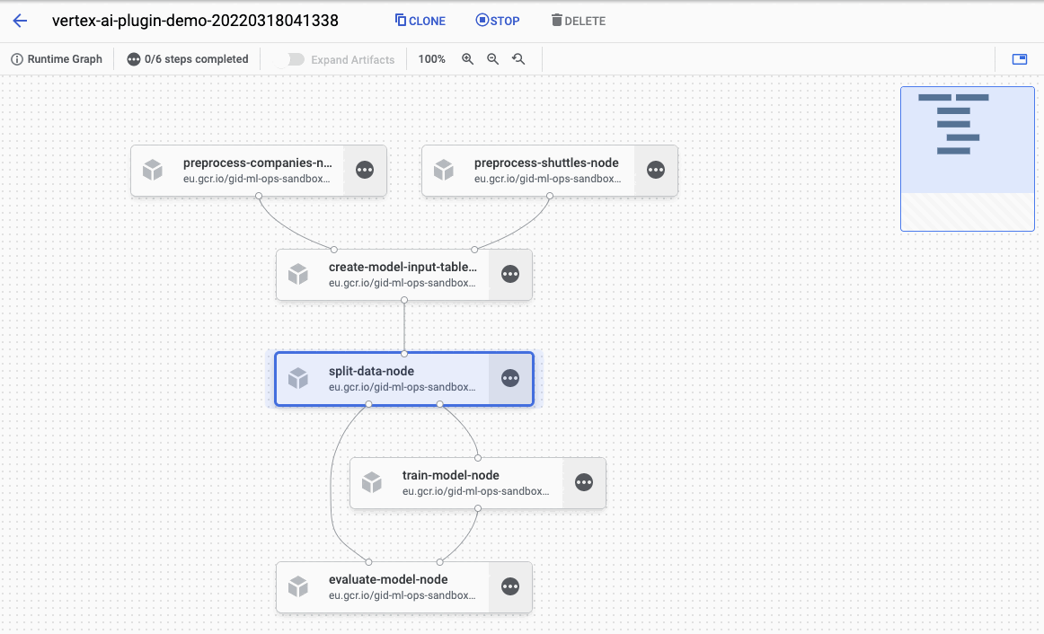 Kedro pipeline running in Vertex AI Pipelines