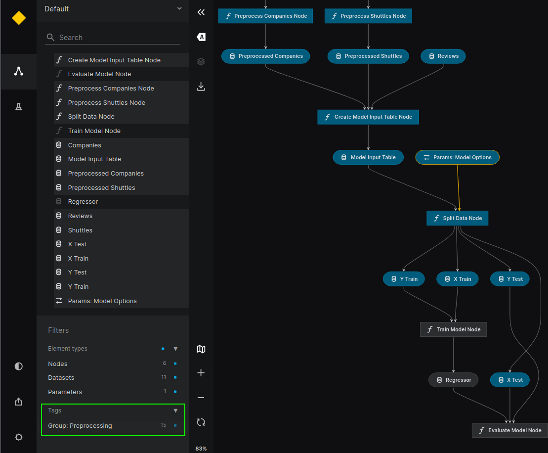Vertex AI Pipeline